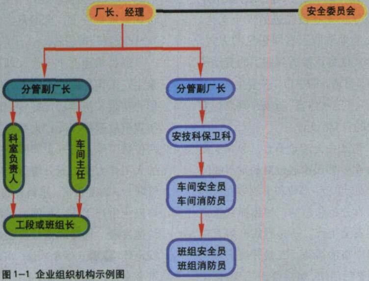 企業(yè)安全生產(chǎn)管理 企業(yè)安全生產(chǎn)管理