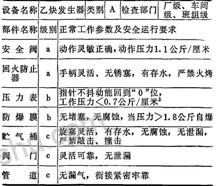 安全生產(chǎn)管理ABC