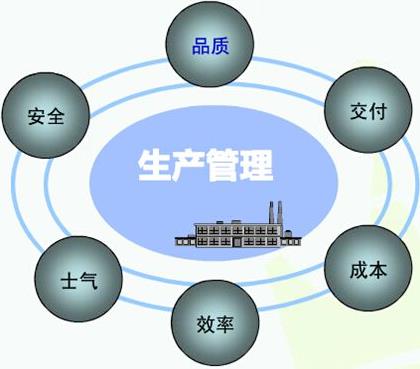 安全生產管理的創(chuàng)新 安全生產管理的創(chuàng)新