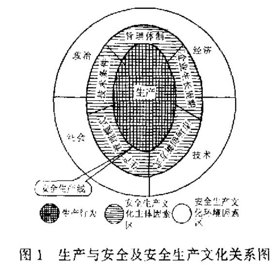 營(yíng)造企業(yè)安全生產(chǎn)的文化環(huán)境