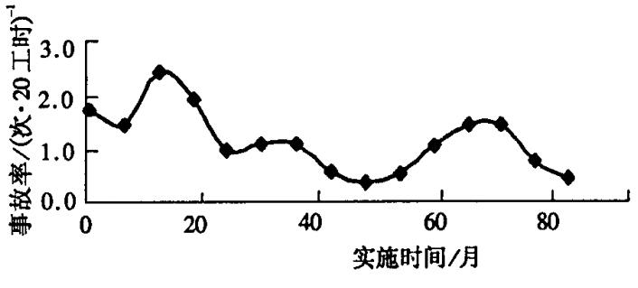 業(yè)安全文化應(yīng)對事故方法圖