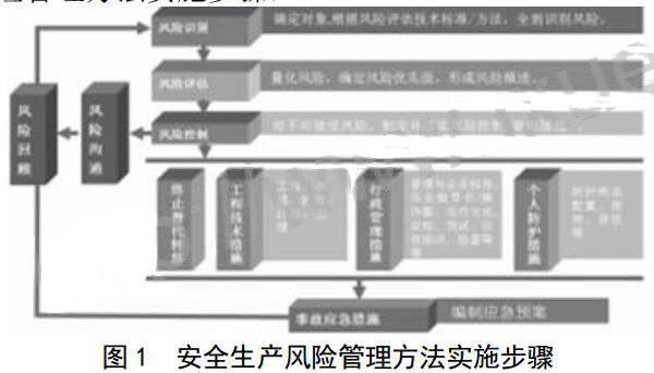 風(fēng)險(xiǎn)管理